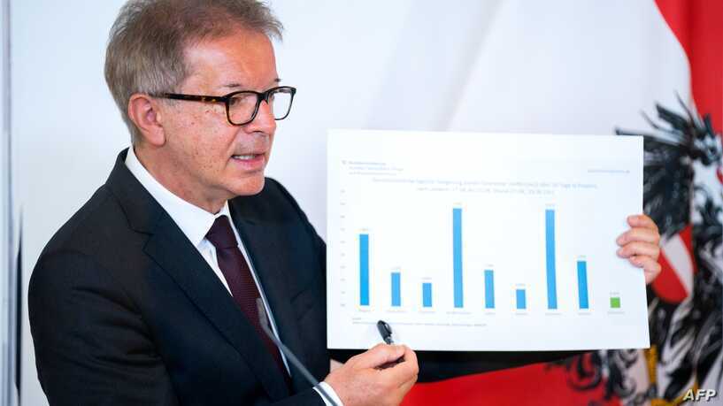 Austrija kaže da ponovno otvaranje trgovina nije ubrzalo širenje zaraze