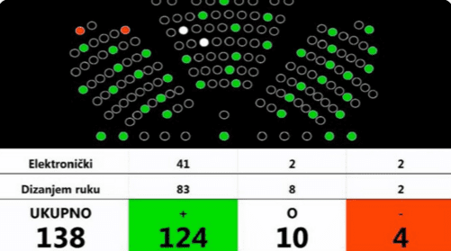 Sabor donio Zakon o obnovi Zagreba od potresa